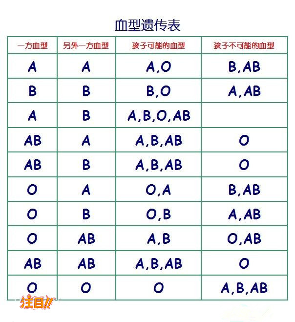 广西区怀孕如何办理亲子鉴定,广西区孕期亲子鉴定办理条件